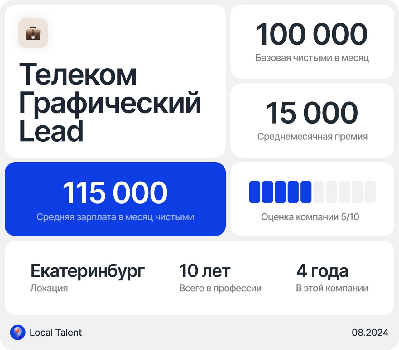 Зарплата 115 000 у Lead графического/ коммуникационного дизайнера в телеком компании
Бонусы и дополнительные плюшки в компанииЕсть ДМС и специальная цена на фитнес в соседнем клубе, можно пойти учитьс... | Сетка — социальная сеть от hh.ru