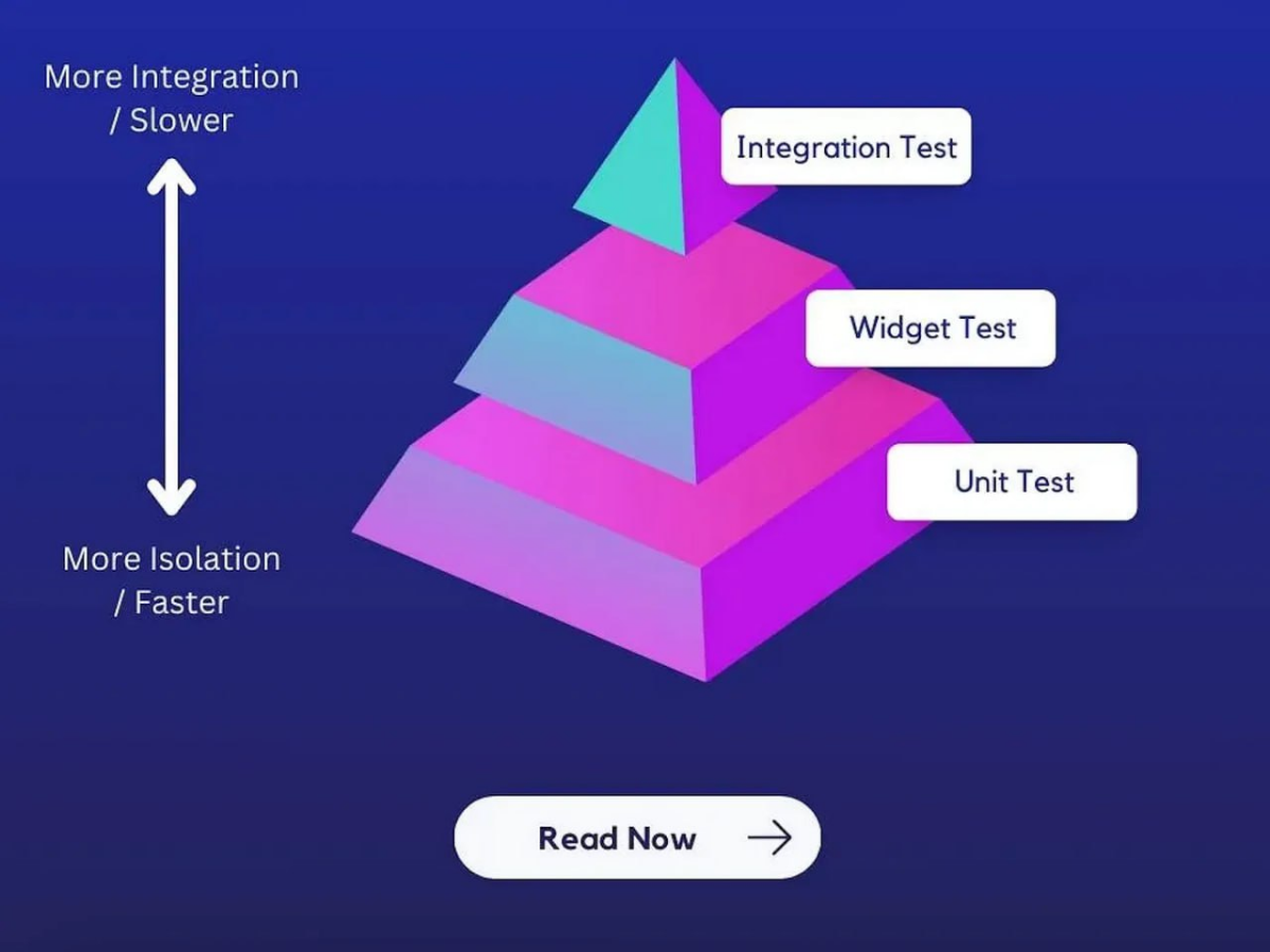 Полный гайд по тестированию на Flutter. Часть 4: продвинутое модульное тестирование: Перевод статьи "A Complete Guide to Testing in Flutter. Part 4: Advanced Unit Testing".
https://habr | Сетка — социальная сеть от hh.ru