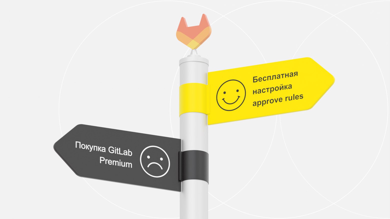 Настраиваем approve rules для merge request в бесплатной версии GitLab CE
https://habr.com/ru/companies/nixys/articles/822329/ | Сетка — социальная сеть от hh.ru