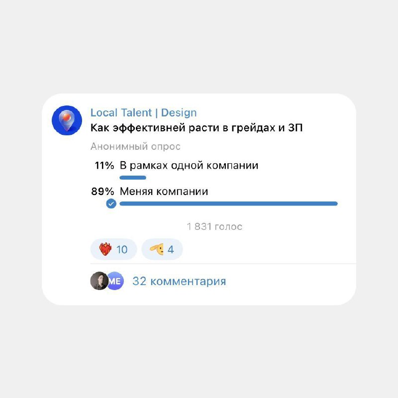 Недавно в Local Talent был опрос как эффективней расти в грейдах и деньгах89% ответили, что лучше менять компании | Сетка — социальная сеть от hh.ru