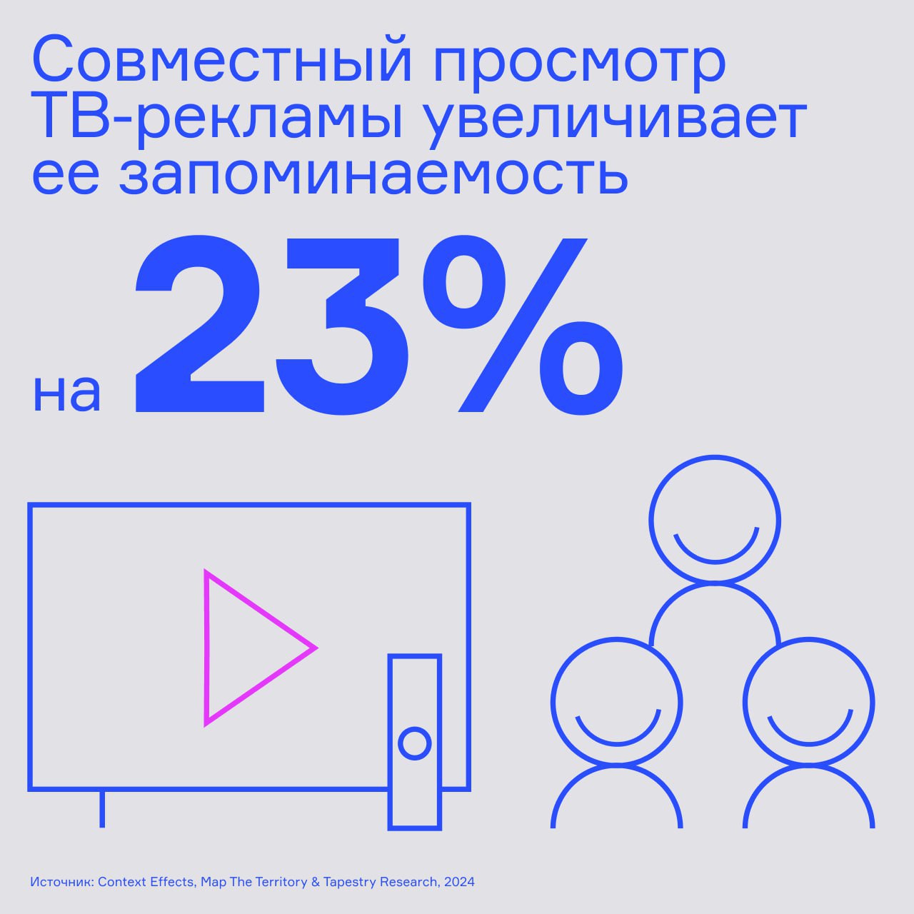 🧠 Исследование от Thinkbox показало, что гостиная — это место в доме, где ТВ-реклама запоминается лучше всего | Сетка — социальная сеть от hh.ru