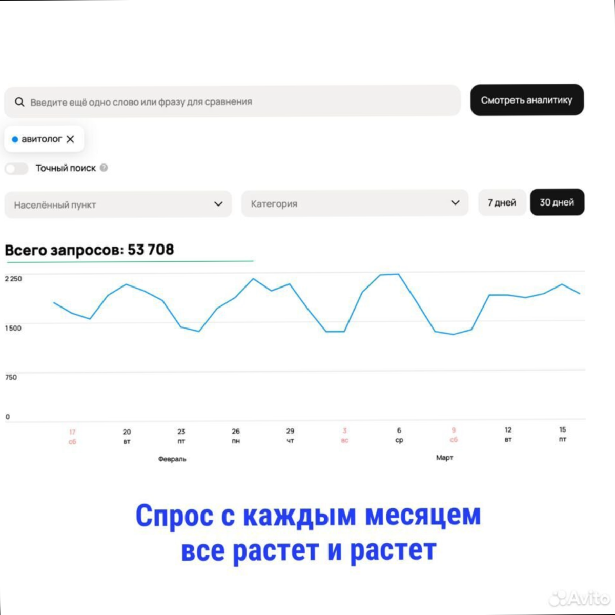 🌟 вдохновляющие результаты моих учеников! 🌟
Сегодня хочу поделиться с вами невероятными успехами моих учеников, которые пришли ко мне на обучение и сделали огромные шаги вперед | Сетка — социальная сеть от hh.ru