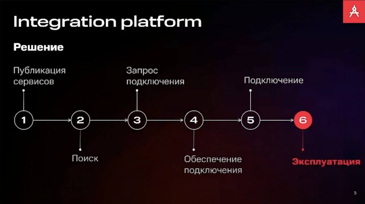 МТС разработала Integration Platform для бесшовной интеграции сервисов в экосистему
Компания объявляет о переходе на собственную интеграционную платформу Integration Platform, позволяющая бесшовно инт... | Сетка — социальная сеть от hh.ru