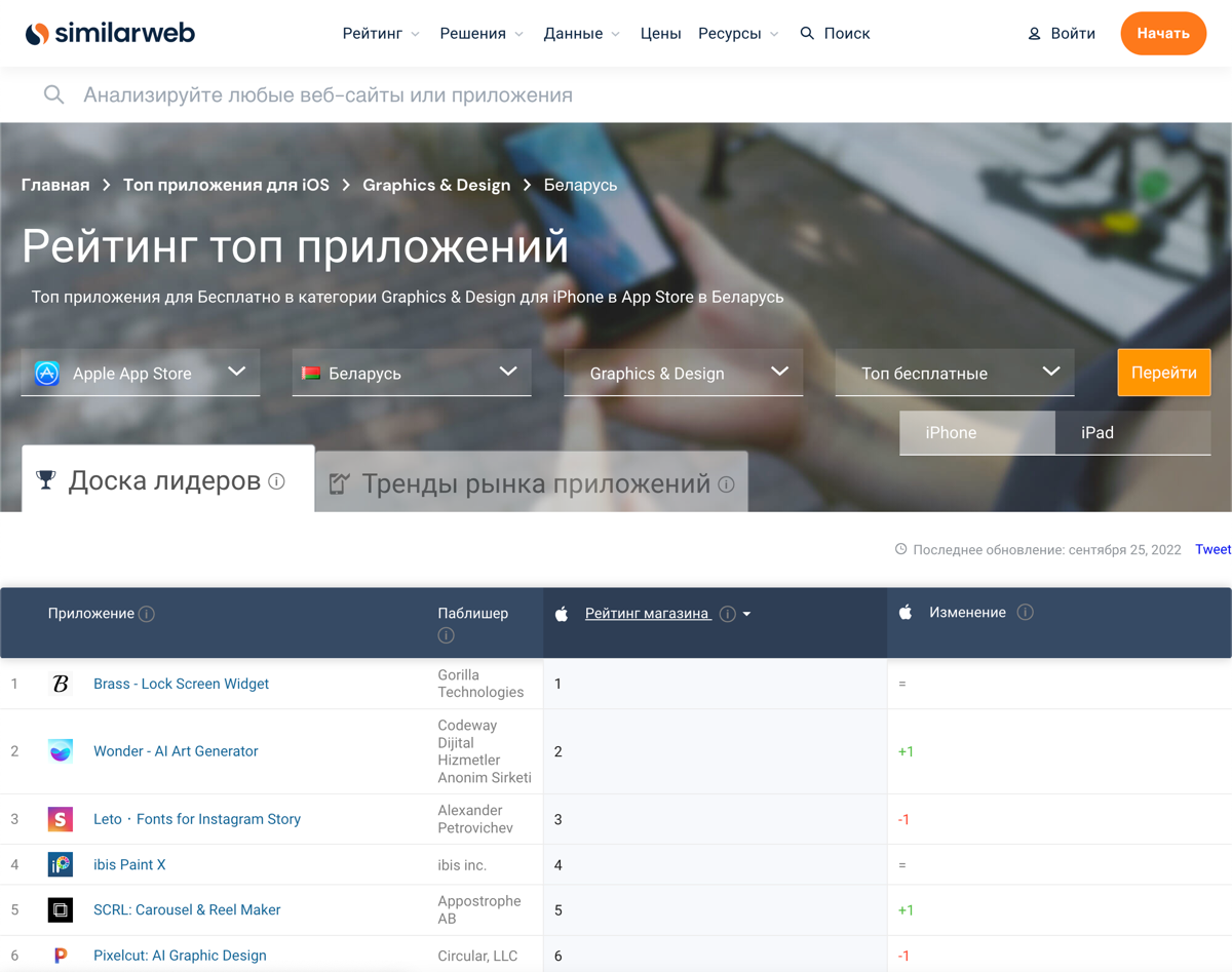 Рейтинг приложений для ресерча и вдохновения | Сетка — социальная сеть от hh.ru