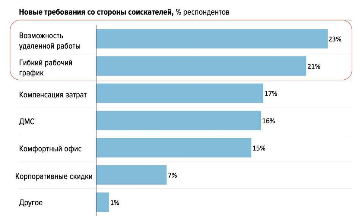 Тренд: люди стали больше ценить себя | Сетка — социальная сеть от hh.ru