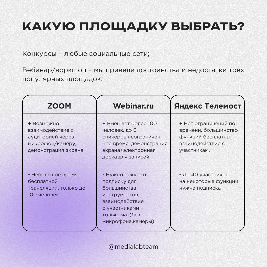 📣 Давно мечтаешь поделиться своими знаниями с аудиторией, но не понимаешь, как все организовать и с чего начать? Мы спешим на помощь! Скорее читай, как организовать свой вебинар, воркшоп или конкурс | Сетка — социальная сеть от hh.ru