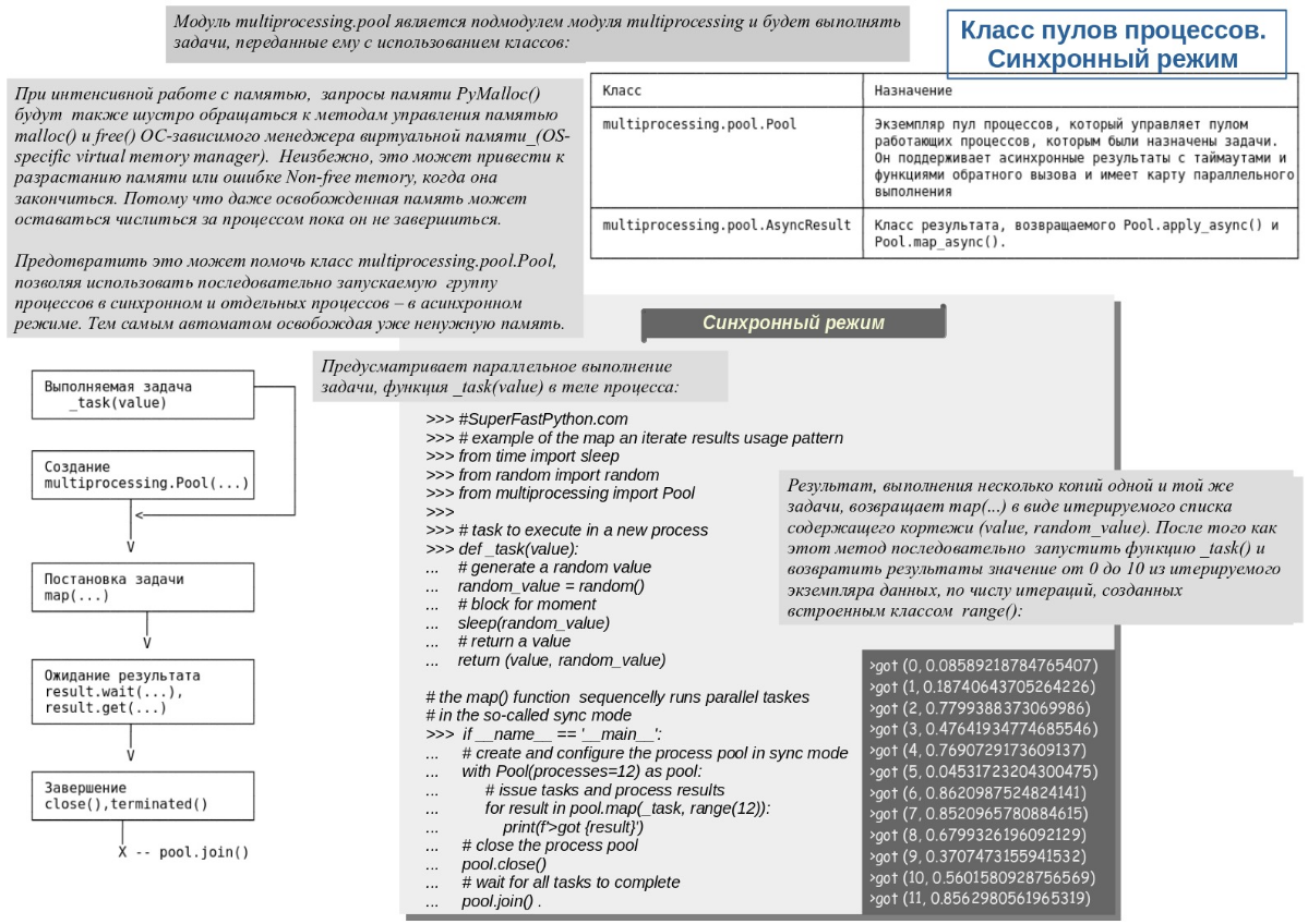 При интенсивной работе с памятью, запросы памяти PyMalloc() требуют постоянно обращаться к методам управления памятью malloc() и free() ОС-зависимого менеджера виртуальной памяти (OS-specific virtual ... | Сетка — социальная сеть от hh.ru