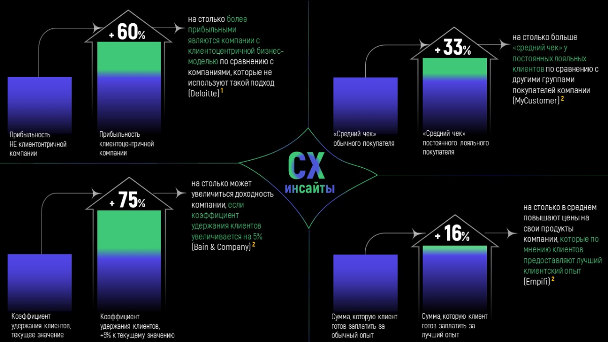 CX-инсайты ◇ А деньги где ? | Сетка — социальная сеть от hh.ru