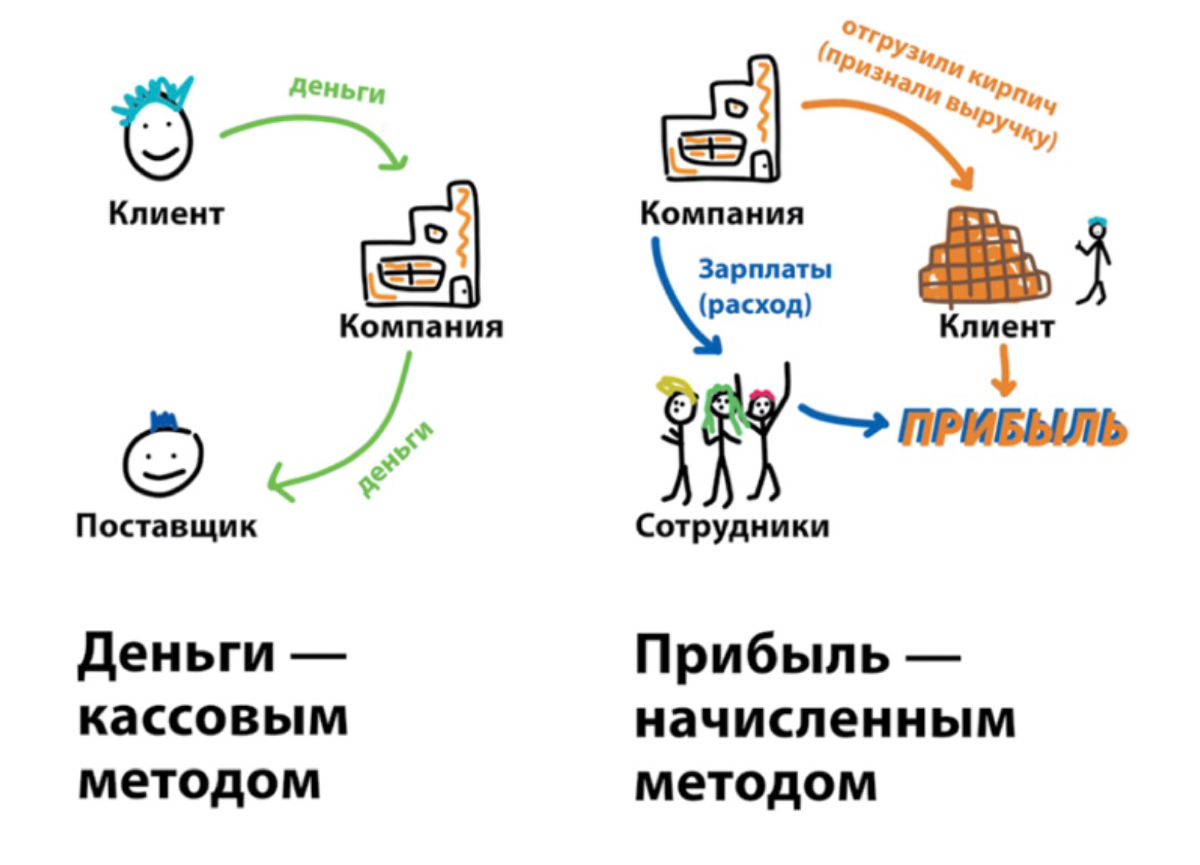 День 1.
У меня есть клиент «стилист по волосам»
Вот если брать , всех клиентов на которых я начала оттачивать свои навыки финансовой аналитики.
То могу сказать… | Сетка — социальная сеть от hh.ru