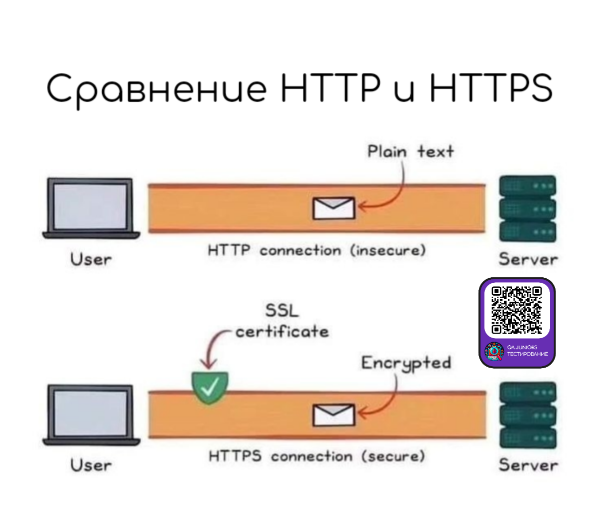 #тестирование #IT #программирование | Сетка — социальная сеть от hh.ru