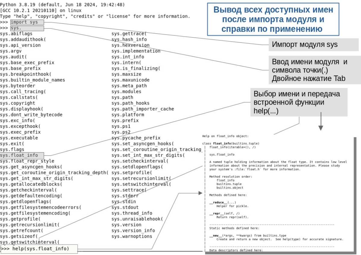 Небольшой лайxак на ночь глядя:  как  быстро искать  в Python все доступные имена после импорта модуля и вывода по ним справки. Выход из справки - ввод латинского 'q' | Сетка — социальная сеть от hh.ru