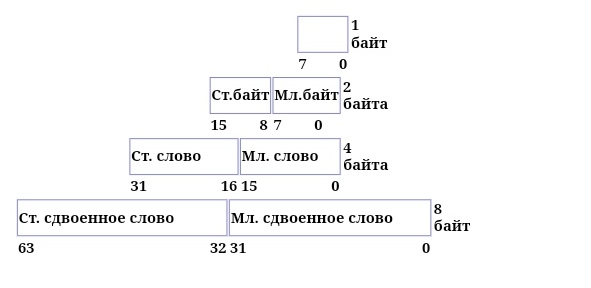 Целочисленные константы могут быть представлены в виде бинарного числа, записанного в двоичной системе счисления или числа, записанного в системе счисления десятичной, восьмеричной или шестнадцатеричн... | Сетка — социальная сеть от hh.ru