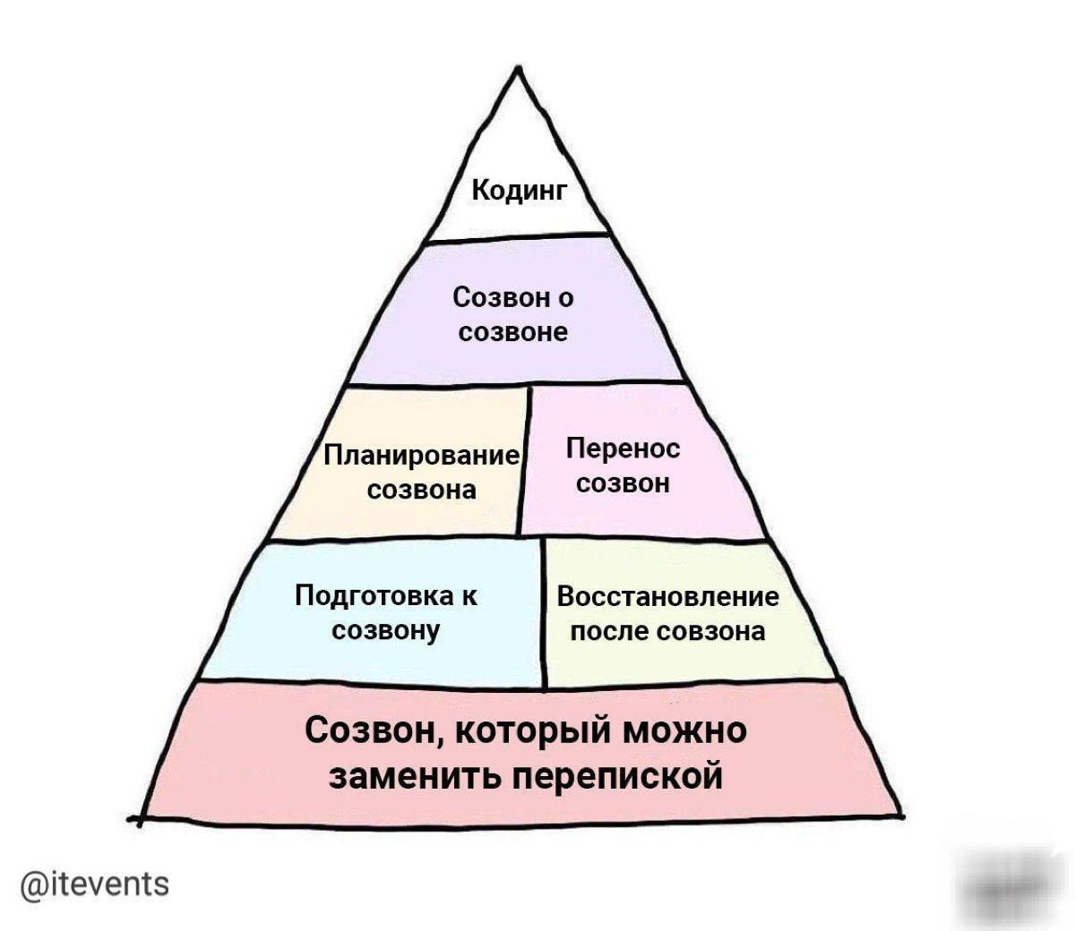 Учим пирамиду Маслоу для IT | Сетка — социальная сеть от hh.ru