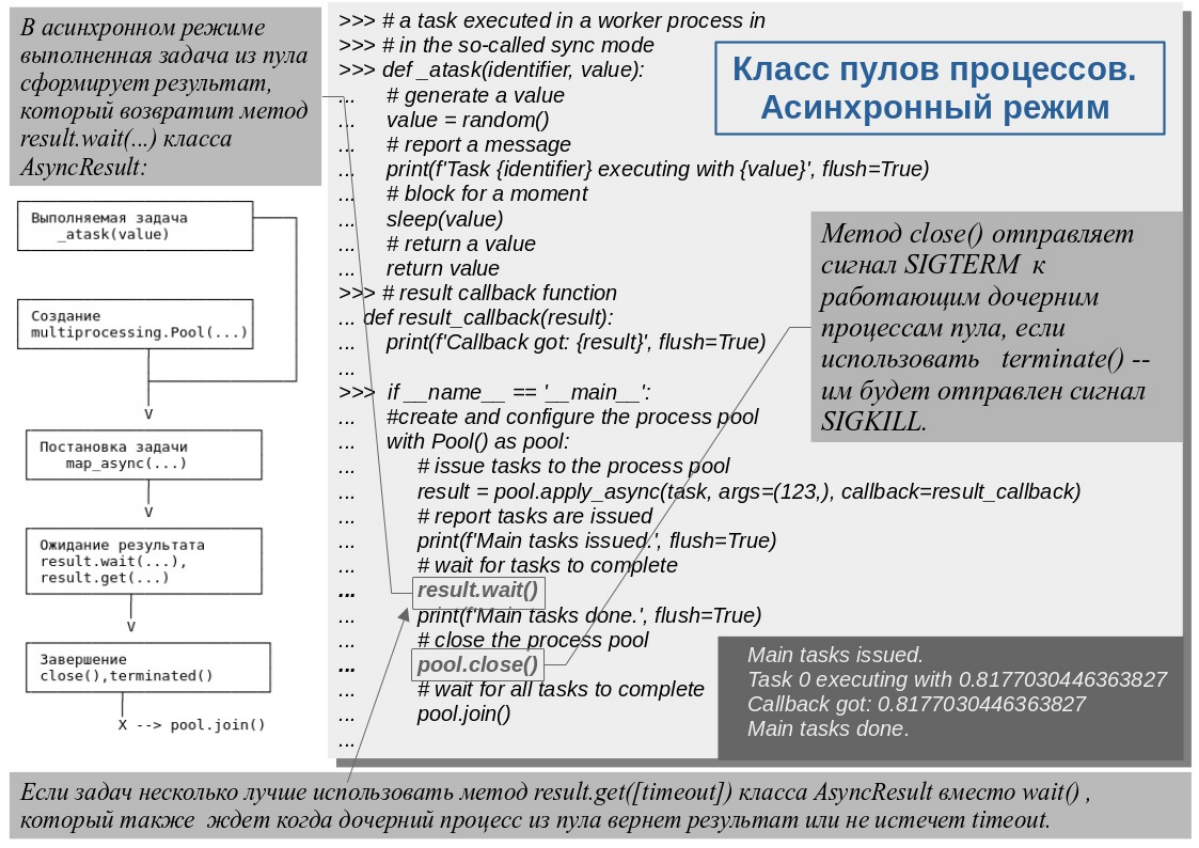 При использовании отдельно (не серийно выполняемых) задач, например, таких как обработка запросов клиентов на сервере, лучше использовать метод mapasync(...) класса multiprocessing | Сетка — социальная сеть от hh.ru