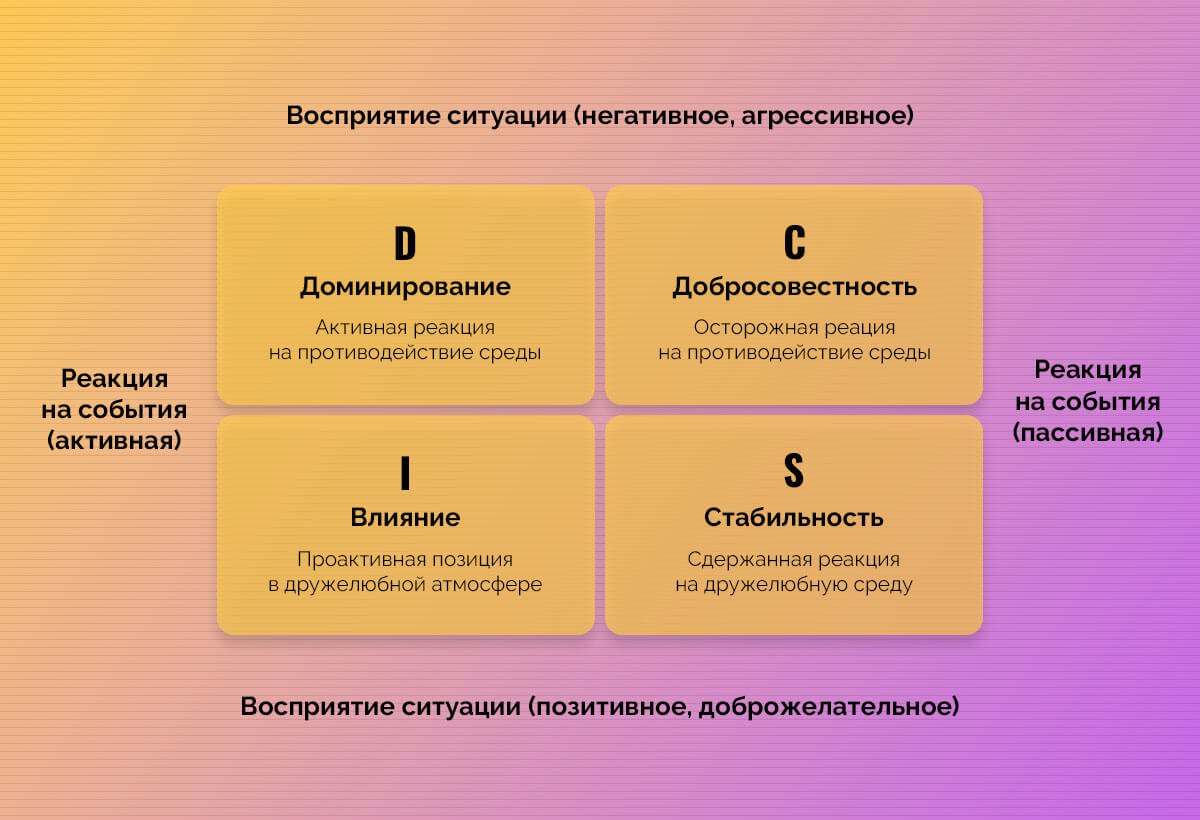 ❓Можно ли создать идеальную команду, где каждый использует свои сильные стороны?
Это не всегда просто | Сетка — социальная сеть от hh.ru