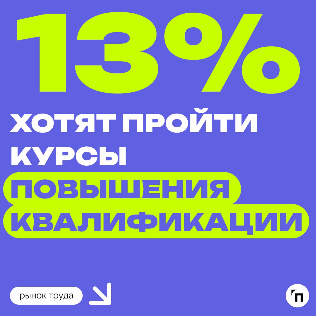 📊 Что россияне планируют делать летом
Сервисы «Работа | Сетка — социальная сеть от hh.ru