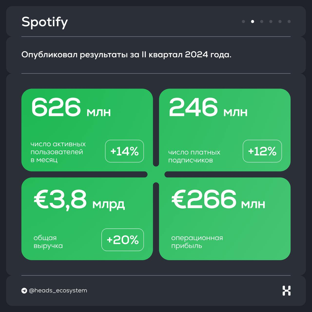 Новости цифровых экосистем | Сетка — социальная сеть от hh.ru