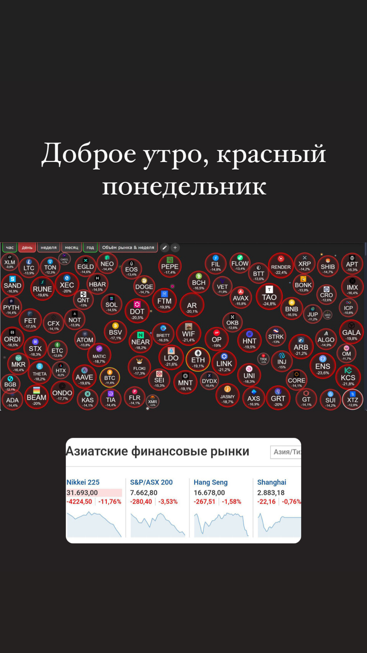 ЧЕРНЫЙ ПОНЕДЕЛЬНИК
Давно не было такого рынка.
Японский фондовый индекс Nikkei-225 упал на 8% на фоне коррекции в США.
Биткоин падает на 10% | Сетка — социальная сеть от hh.ru