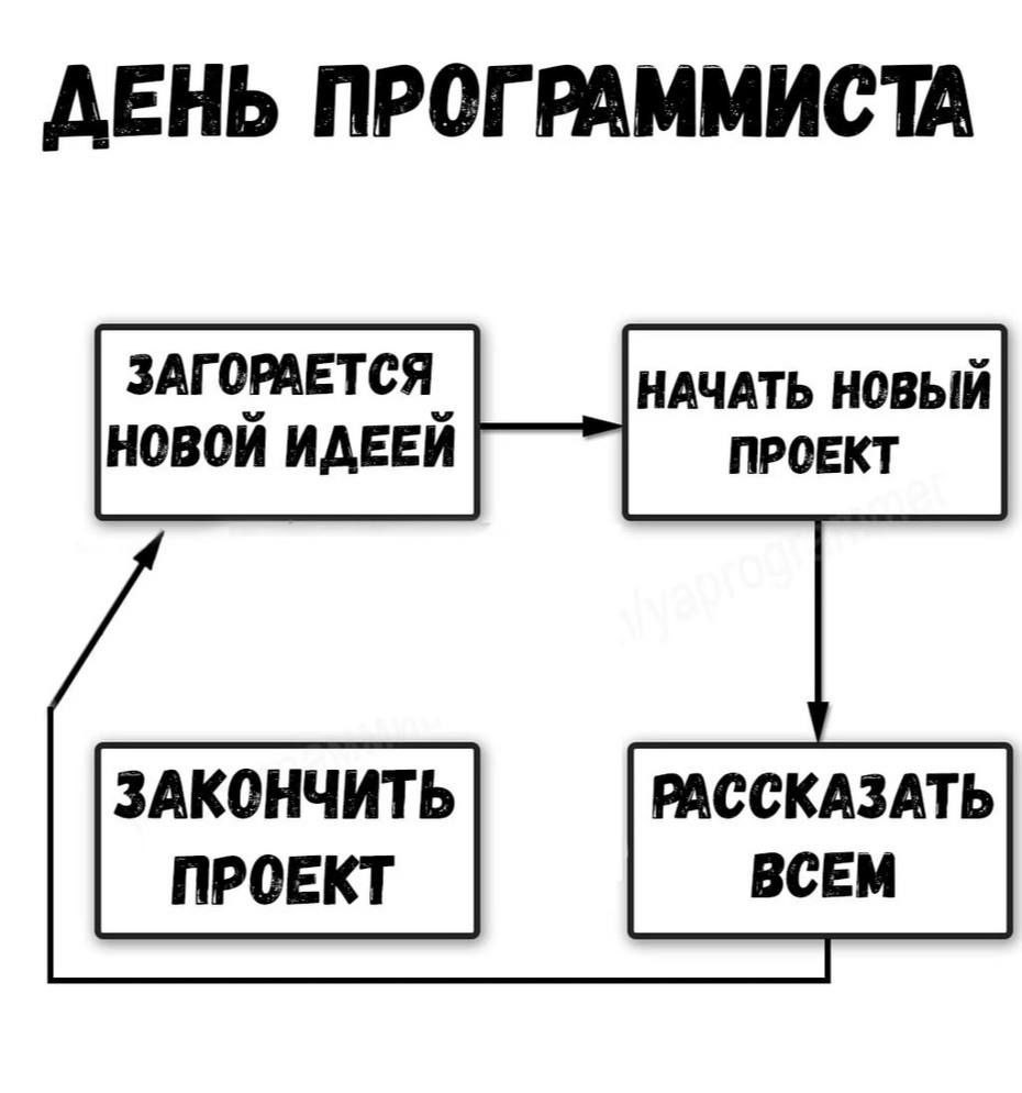Сетка — социальная сеть от hh.ru