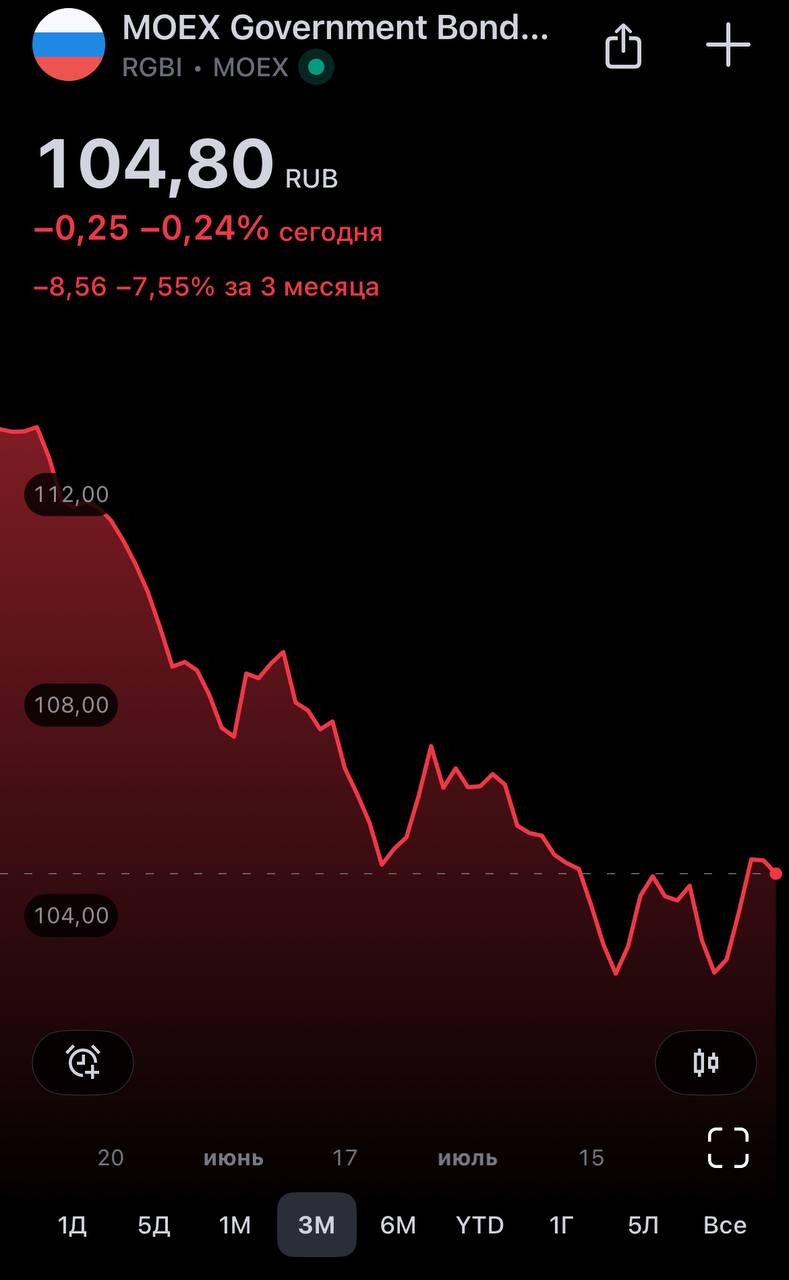Поговорим об облигациях | Сетка — социальная сеть от hh.ru