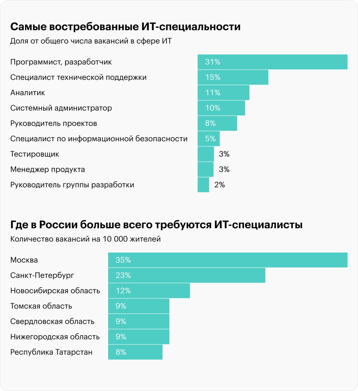 📝 Кейс: “Вспомнить все” — как ИИ помог восстановить ценные инсайты с конференции
Проблема: На одном из мероприятий вы сделали фотографии диаграмм с интересными выступлениями | Сетка — социальная сеть от hh.ru