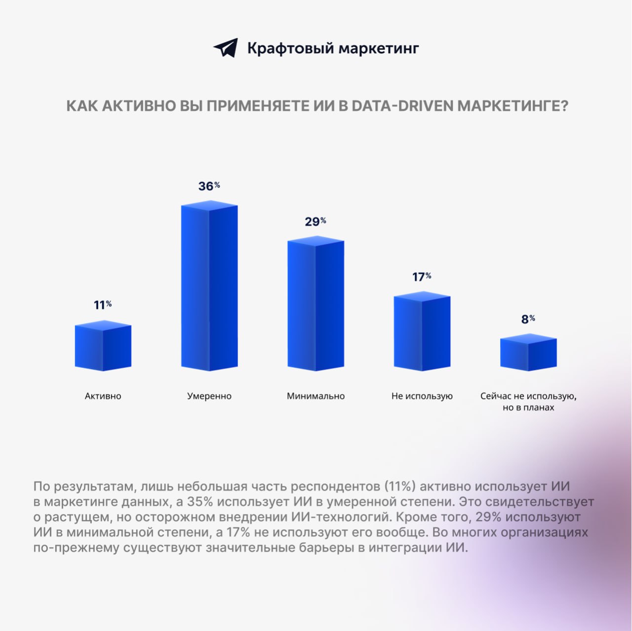 📂 Тренды data-driven маркетинга в 2024 году. Результаты исследования Ascend2. Часть 2 | Сетка — социальная сеть от hh.ru