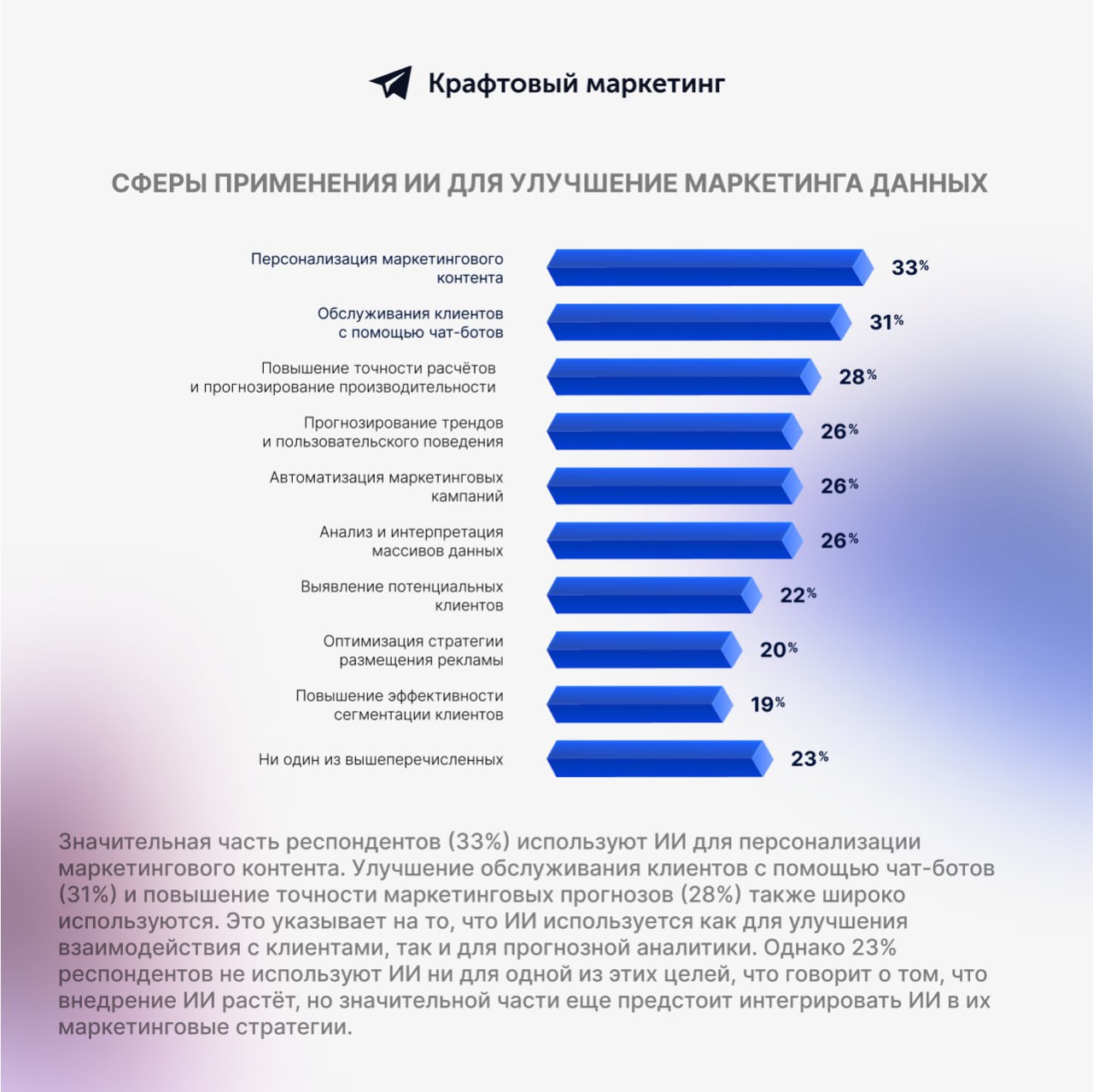 📂 Тренды data-driven маркетинга в 2024 году. Результаты исследования Ascend2. Часть 2 | Сетка — социальная сеть от hh.ru