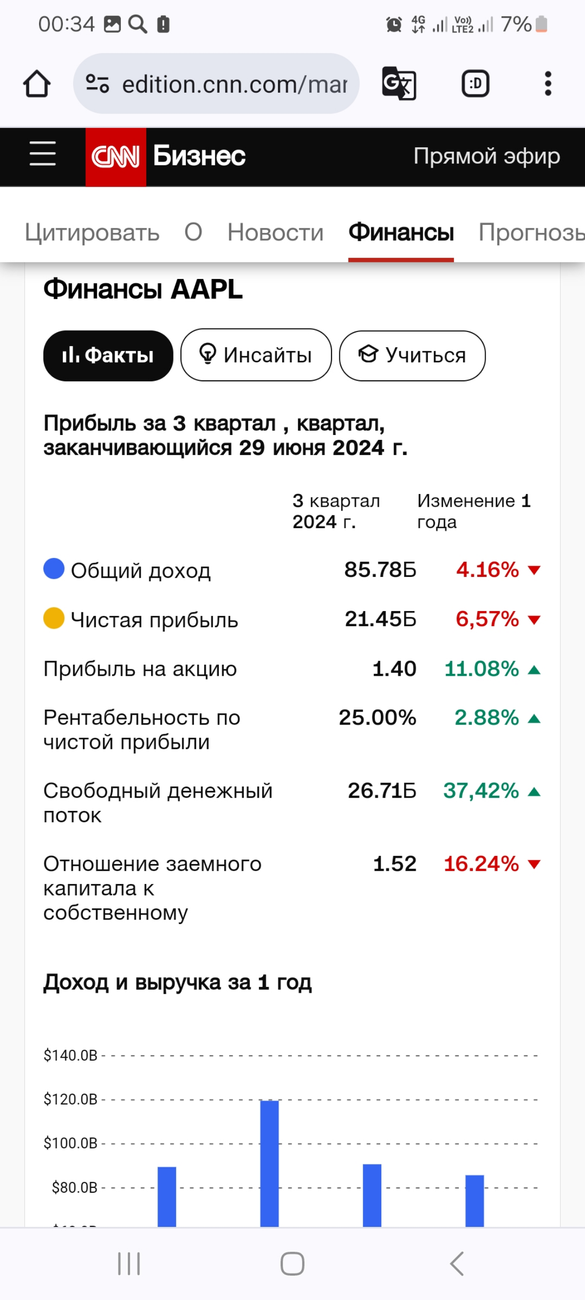 Apple | Сетка — социальная сеть от hh.ru