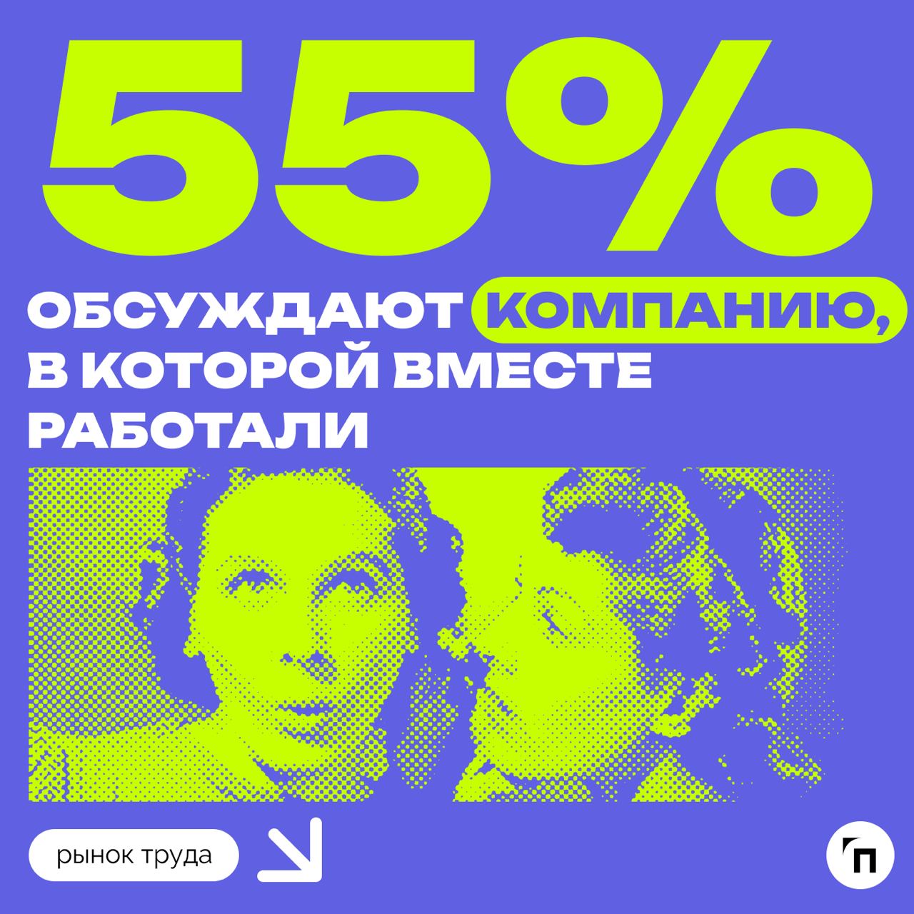 📊 О чем разговаривают россияне с бывшими коллегами
Сервис «Работа.ру» провел исследование среди 3 500 пользователей сервиса со всей страны и выяснил, о чем общаются россияне с бывшими коллегами | Сетка — социальная сеть от hh.ru