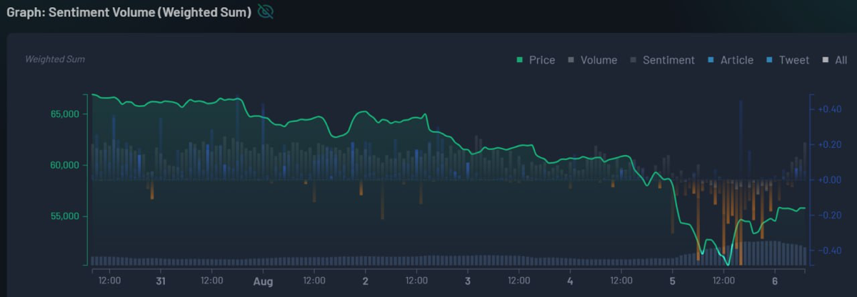 ОБЗОР БИТКОЙНА
После сильного пролива на прошлой неделе, необходимо обновить ситуацию и сделать новый обзор 👌
Я ожидал похода на 52, но не так быстро😳
Практически все мировые рынки обвалились 📉 Потяну... | Сетка — социальная сеть от hh.ru