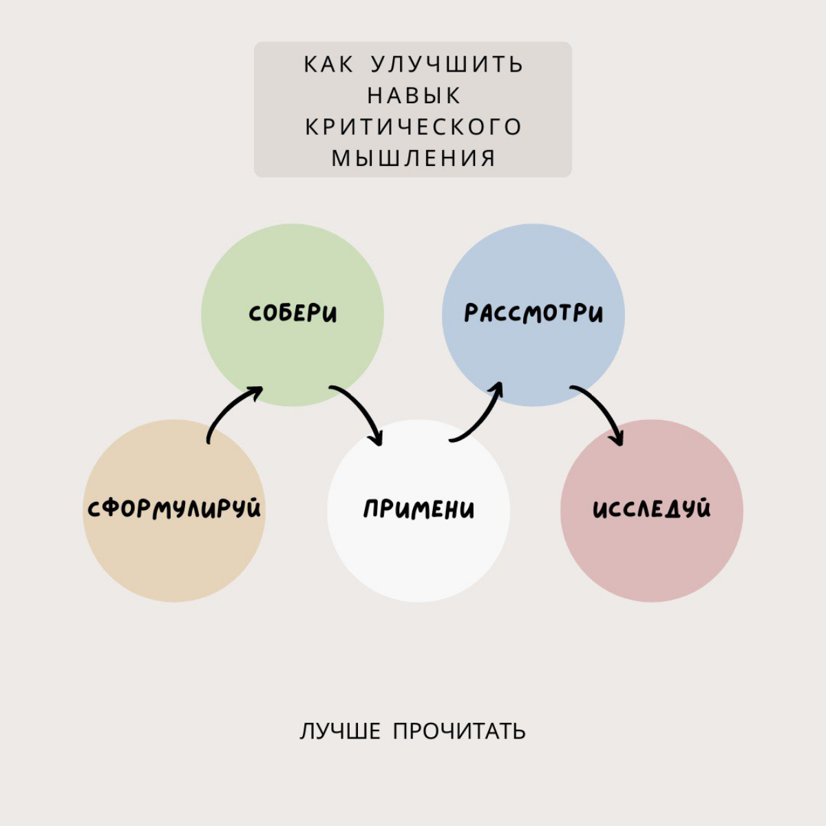 Как улучшить навык критического мышления | Сетка — социальная сеть от hh.ru