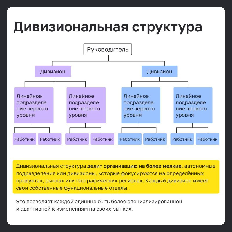 Организационная структура – это не просто схема распределения обязанностей | Сетка — социальная сеть от hh.ru