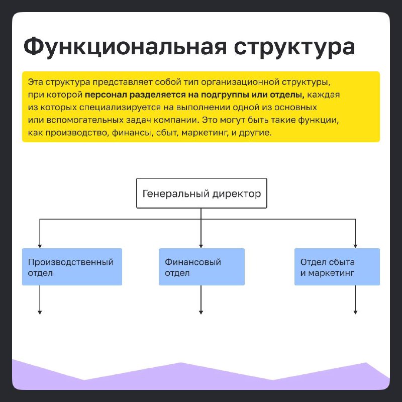 Организационная структура – это не просто схема распределения обязанностей | Сетка — социальная сеть от hh.ru