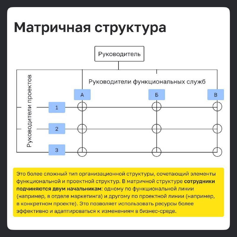 Организационная структура – это не просто схема распределения обязанностей | Сетка — социальная сеть от hh.ru