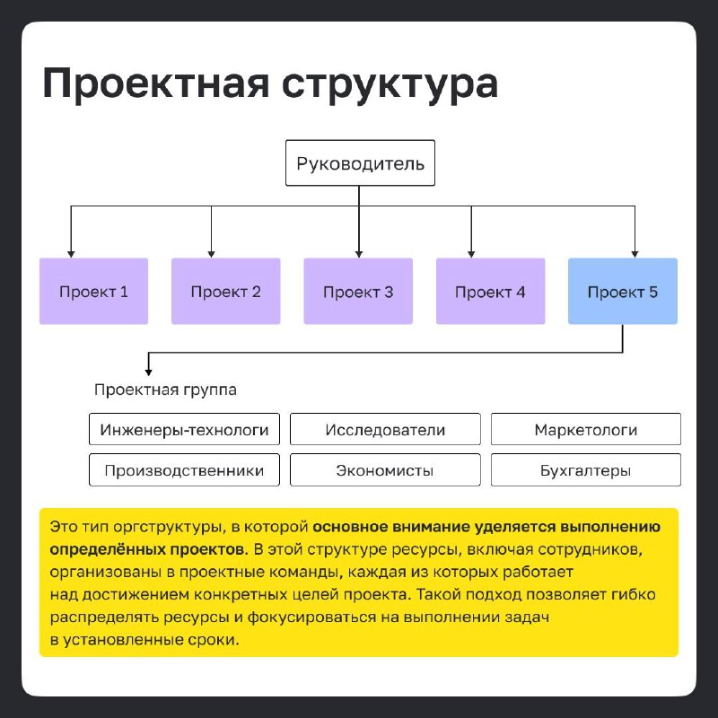 Организационная структура – это не просто схема распределения обязанностей | Сетка — социальная сеть от hh.ru
