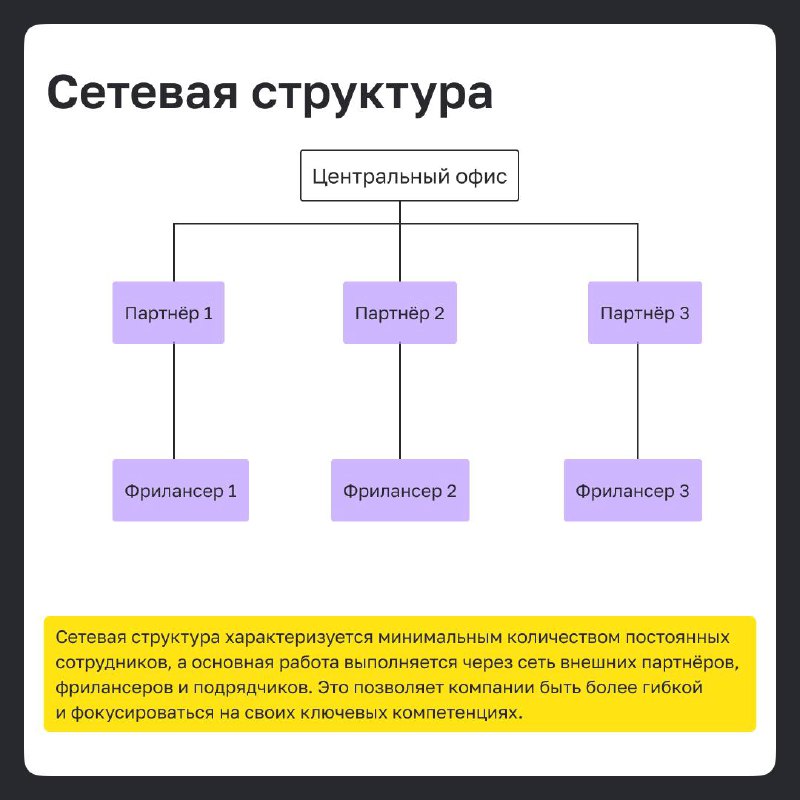 Организационная структура – это не просто схема распределения обязанностей | Сетка — социальная сеть от hh.ru