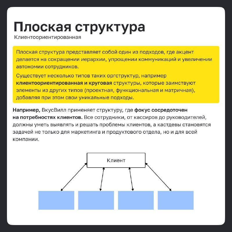 Организационная структура – это не просто схема распределения обязанностей | Сетка — социальная сеть от hh.ru