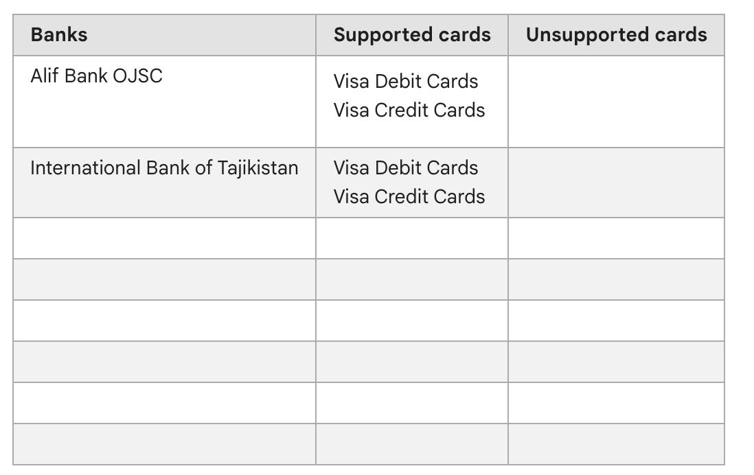 Алиф Банк и Международный Банк Таджикистана успешно внедрили Google Pay. Жалоб со стороны пользователей Алифа не было, но вот проблема с подключением у МБТ, как рассказывают, наблюдается | Сетка — социальная сеть от hh.ru