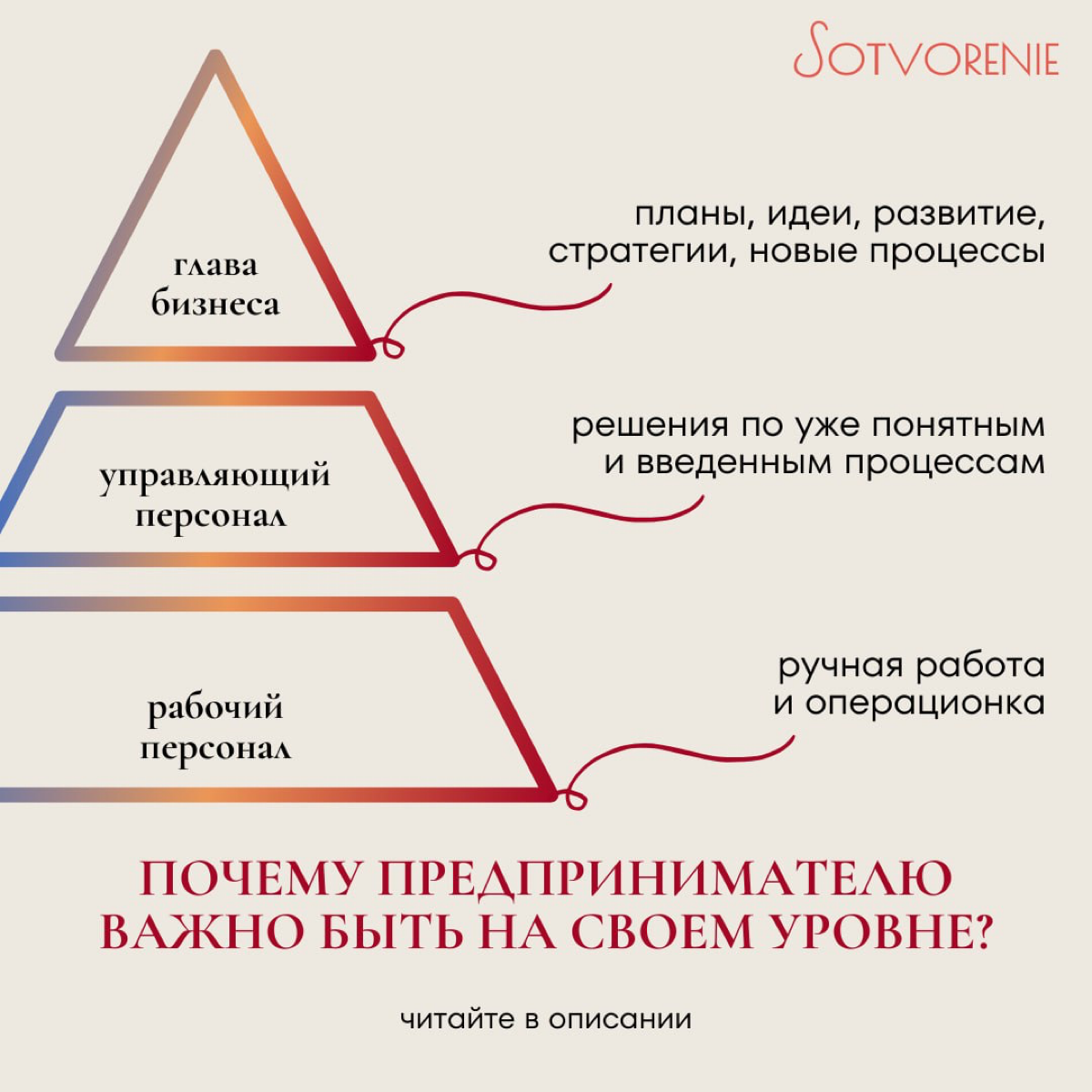 Уровни распределения задач внутри бизнеса | Сетка — социальная сеть от hh.ru