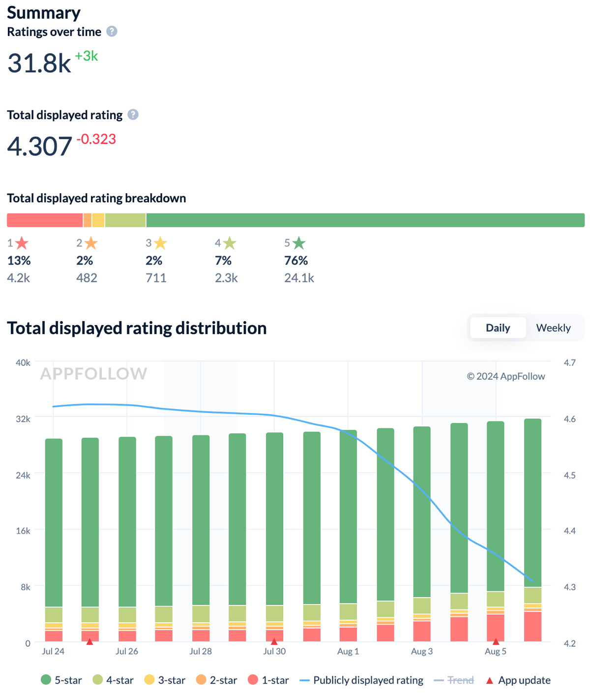Вот это да! ВК ВИДЕО и РУТУБ в топе категорий! | Сетка — социальная сеть от hh.ru