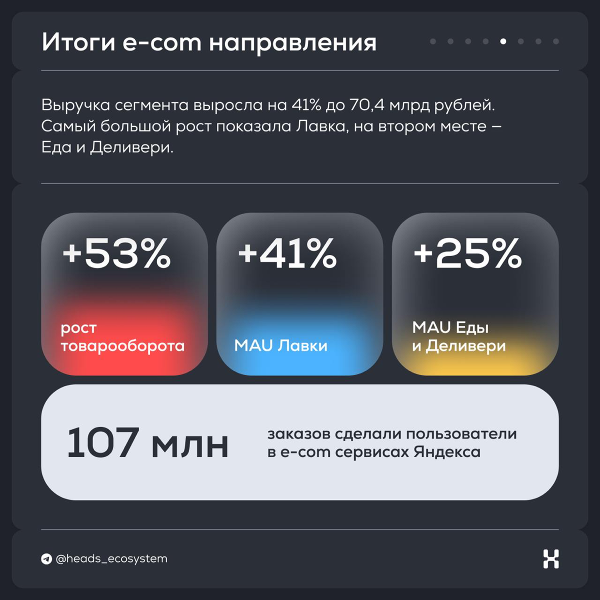 Итоги Яндекса за ll квартал 2024 года | Сетка — социальная сеть от hh.ru