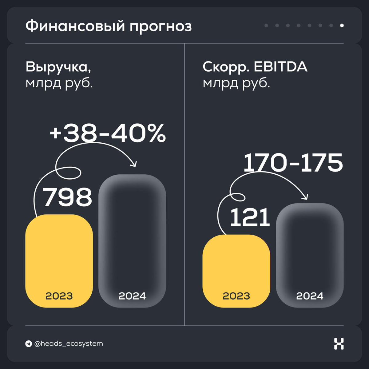 Итоги Яндекса за ll квартал 2024 года | Сетка — социальная сеть от hh.ru