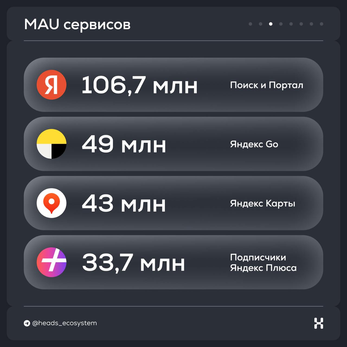 Итоги Яндекса за ll квартал 2024 года | Сетка — социальная сеть от hh.ru