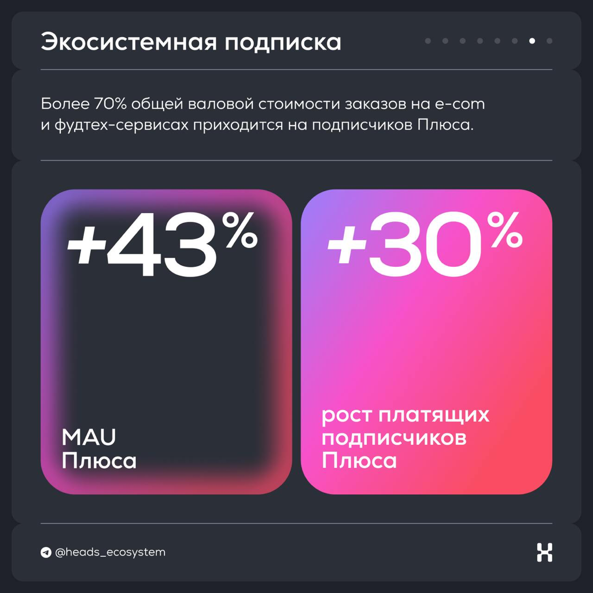 Итоги Яндекса за ll квартал 2024 года | Сетка — социальная сеть от hh.ru