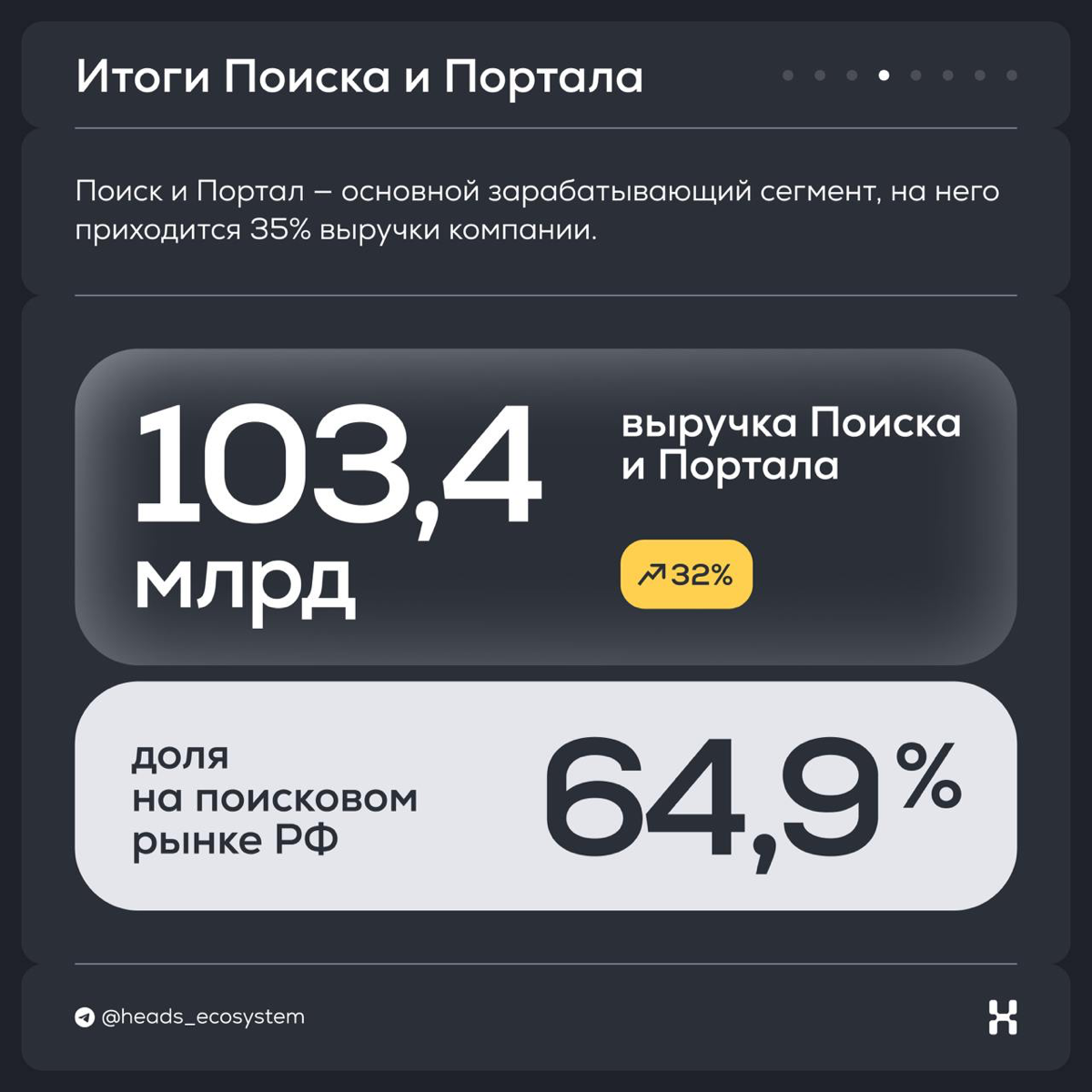 Итоги Яндекса за ll квартал 2024 года | Сетка — социальная сеть от hh.ru