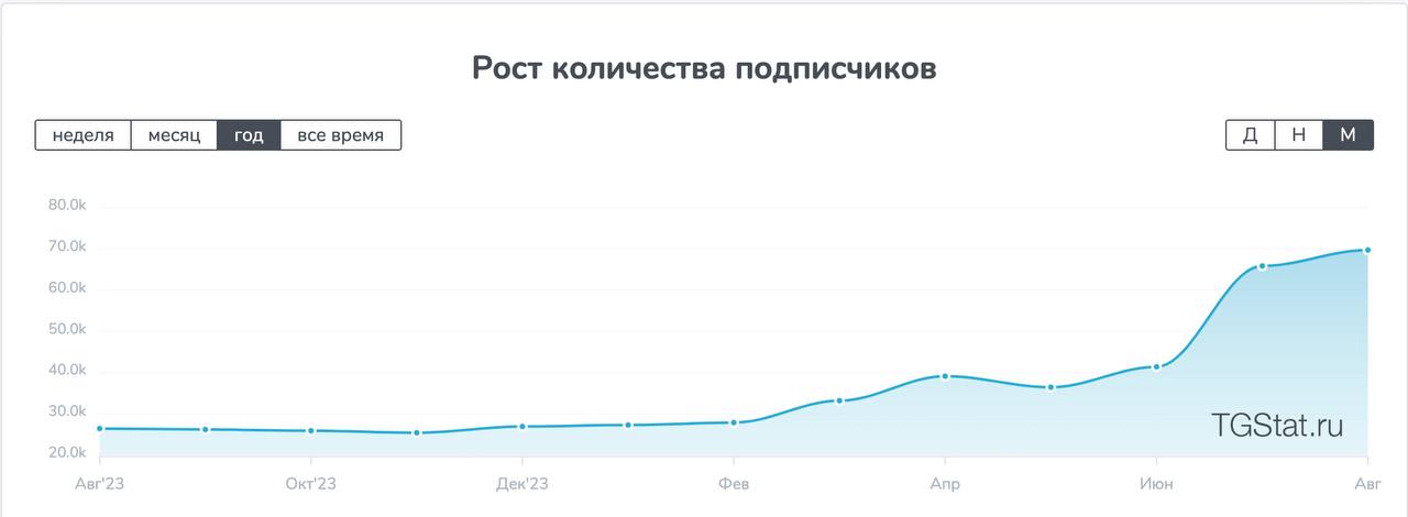 🔥 Горячая вакансия в OLIMPBET🙌БК ищет SMM-менеджера
Если ты любишь спорт, шаришь в ставках, емко пишешь и могешь в фото/видео редакторы — дерзай!
🎯 Что делать:
Создавать и постить виральный контент в ... | Сетка — социальная сеть от hh.ru