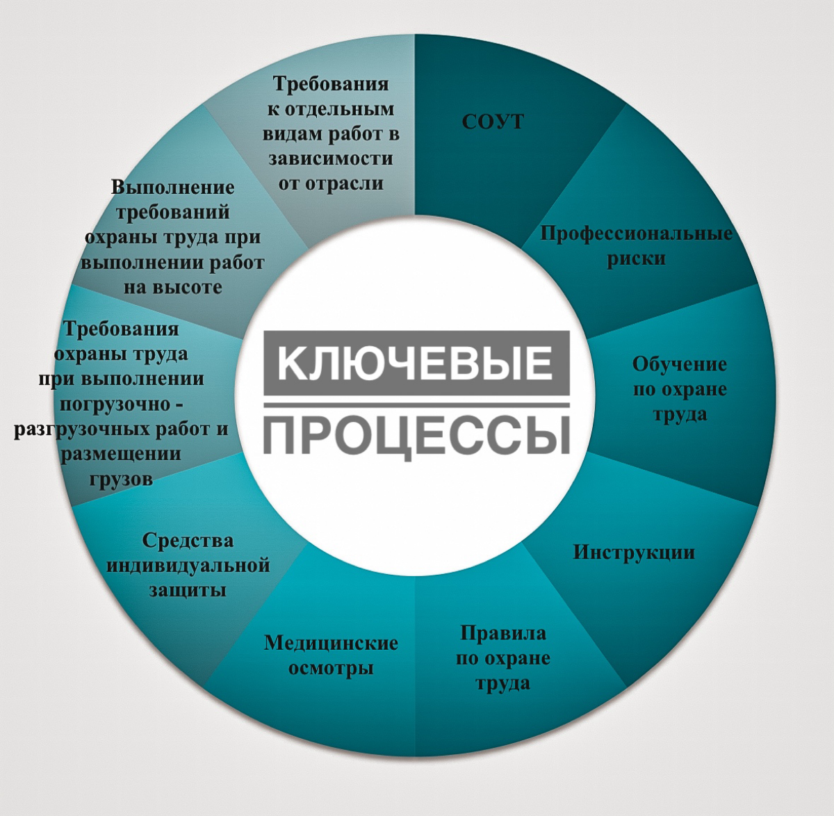 Почему важен системный подход в процессах управления охраны труда❓🤔
♻️ Системный подход к управлению охраной труда является основой для обеспечения непрерывного совершенствования 📈🔝
♻️ Он является осн... | Сетка — социальная сеть от hh.ru