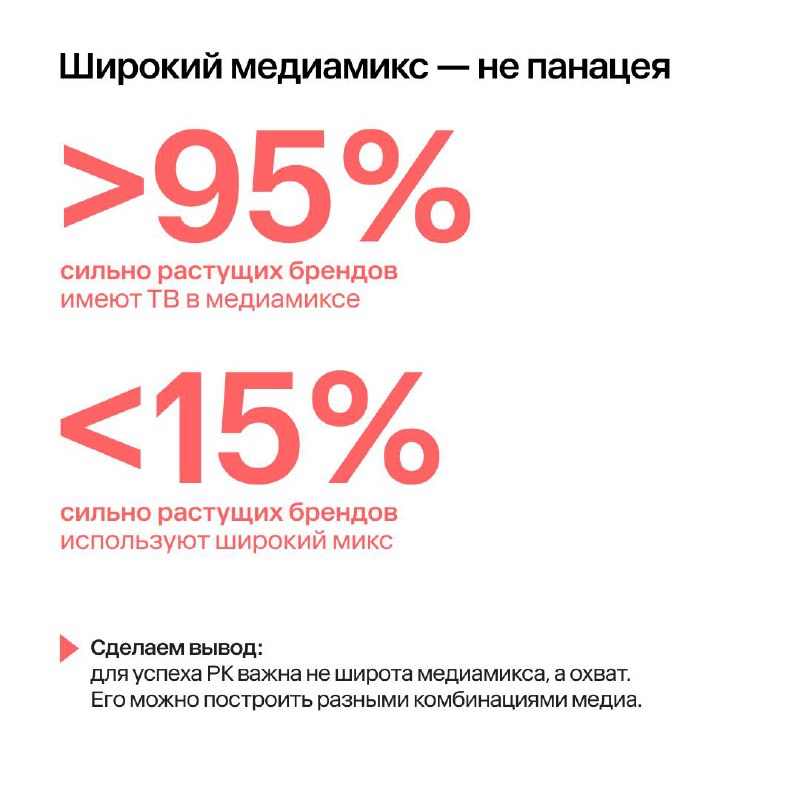 ⚡️ Только 5% FMCG-брендов смогли увеличить показатели без медийной поддержки
🔣Команда агентства IKS (by Okkam) проанализировала медиаинвестиции 483 FMCG-брендов и выяснила, что любая медиаактивность п... | Сетка — социальная сеть от hh.ru