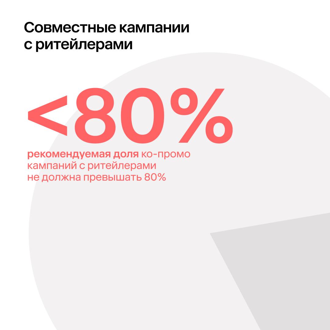 ⚡️ Только 5% FMCG-брендов смогли увеличить показатели без медийной поддержки
🔣Команда агентства IKS (by Okkam) проанализировала медиаинвестиции 483 FMCG-брендов и выяснила, что любая медиаактивность п... | Сетка — социальная сеть от hh.ru
