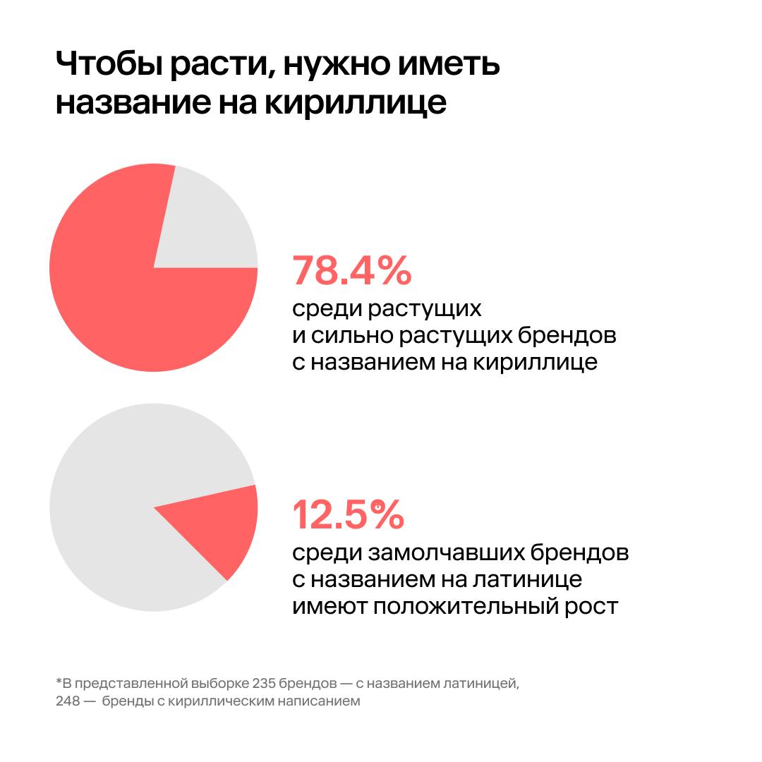 ⚡️ Только 5% FMCG-брендов смогли увеличить показатели без медийной поддержки
🔣Команда агентства IKS (by Okkam) проанализировала медиаинвестиции 483 FMCG-брендов и выяснила, что любая медиаактивность п... | Сетка — социальная сеть от hh.ru